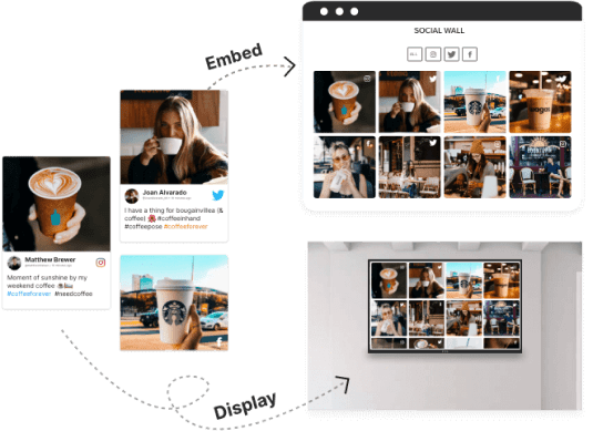collection de murs sociaux