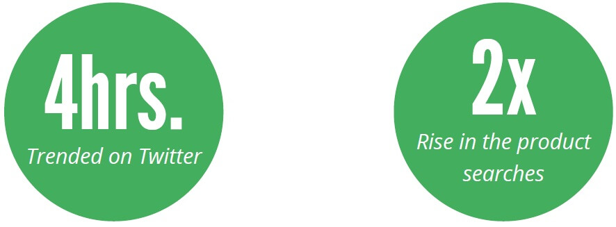 boost searches and hashtag