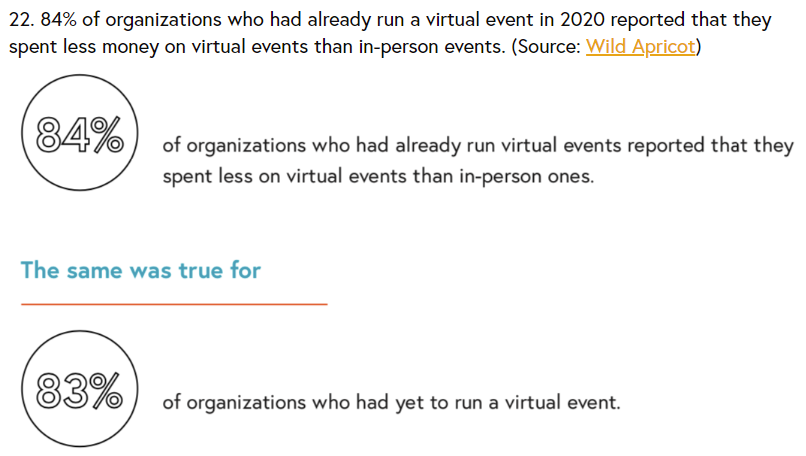 ROI van virtuele conferentie