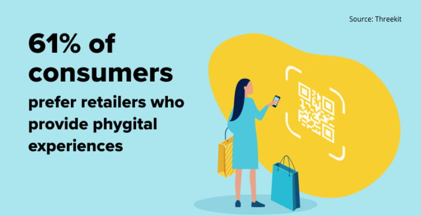 Estadísticas de marketing phygital