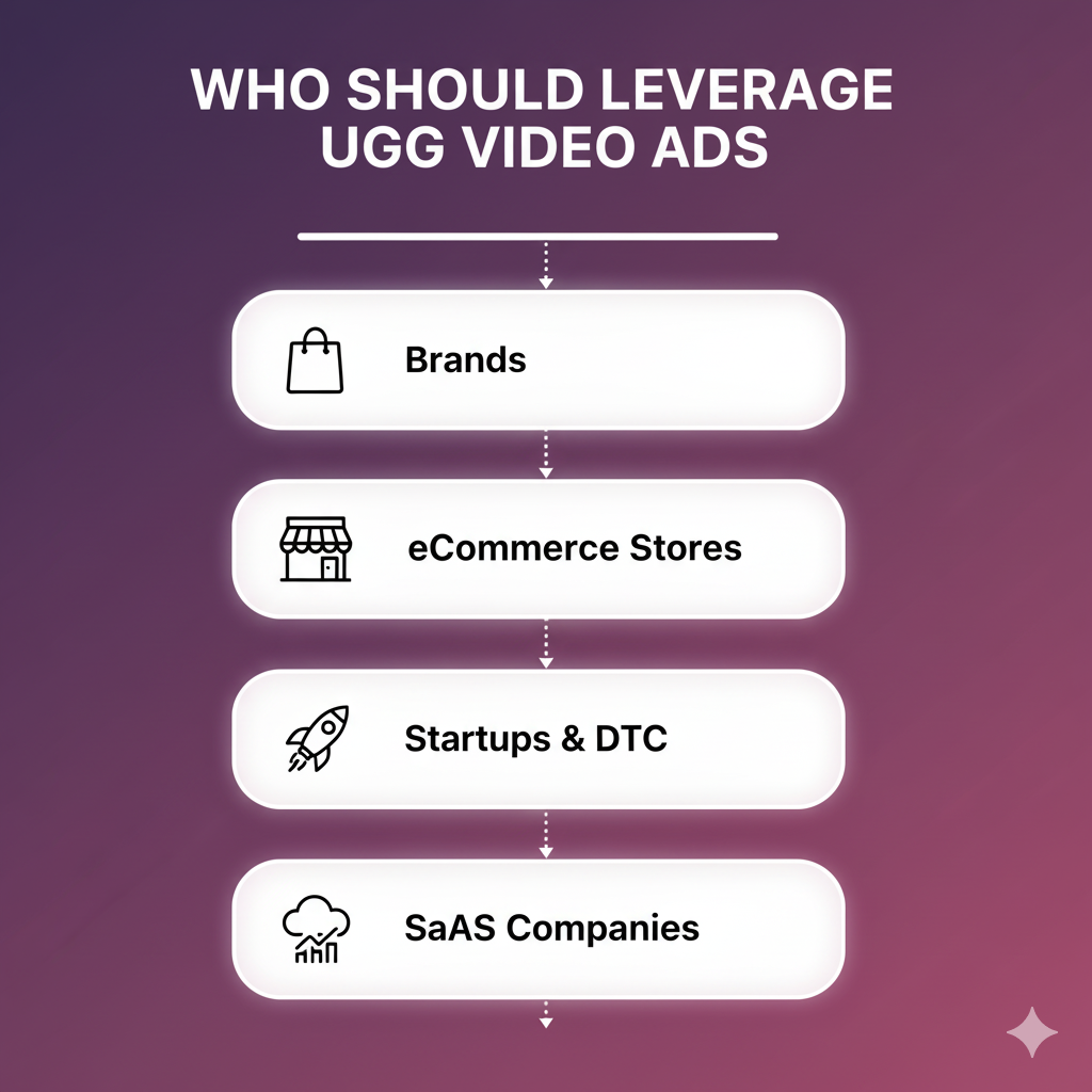 why should leverage ugc video ads