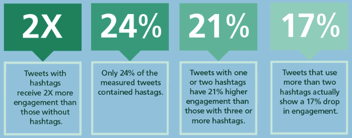 hashtag-statistieken1