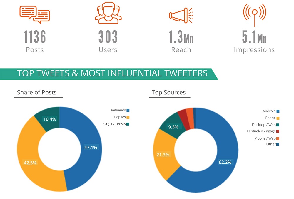 Análisis de quemaduras solares