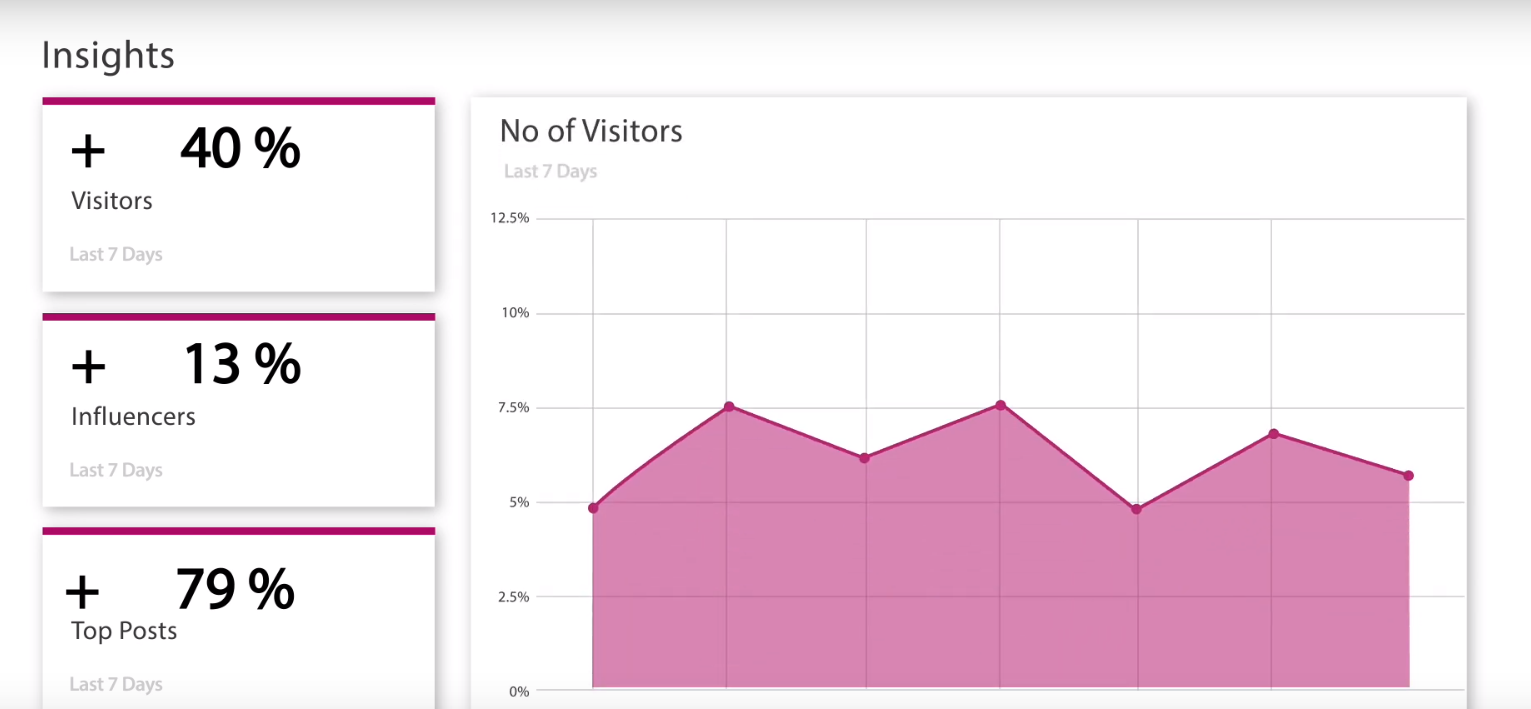 Cómo aumentar las ventas de comercio electrónico
