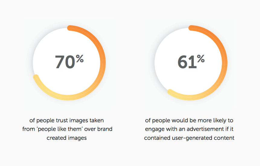 Contenuto generato dall'utente