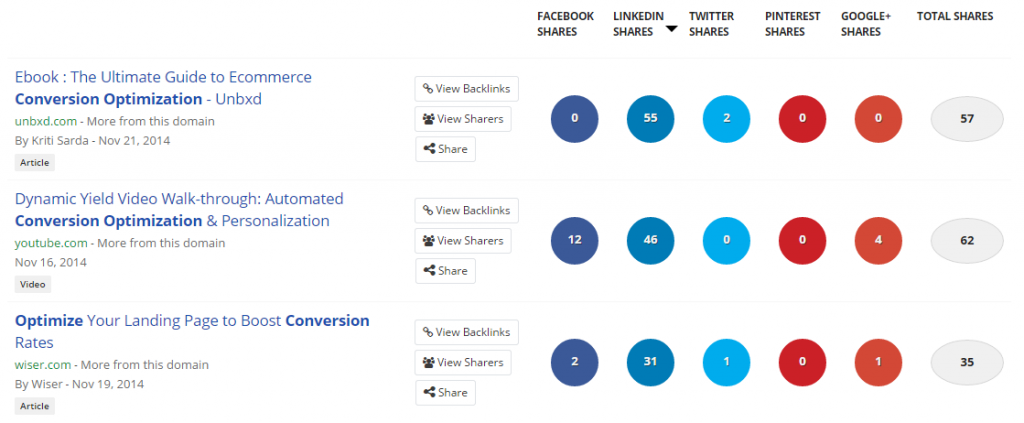 best content curation tool