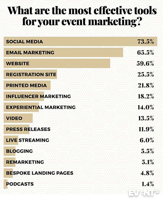 Herramientas de marketing de eventos híbridos