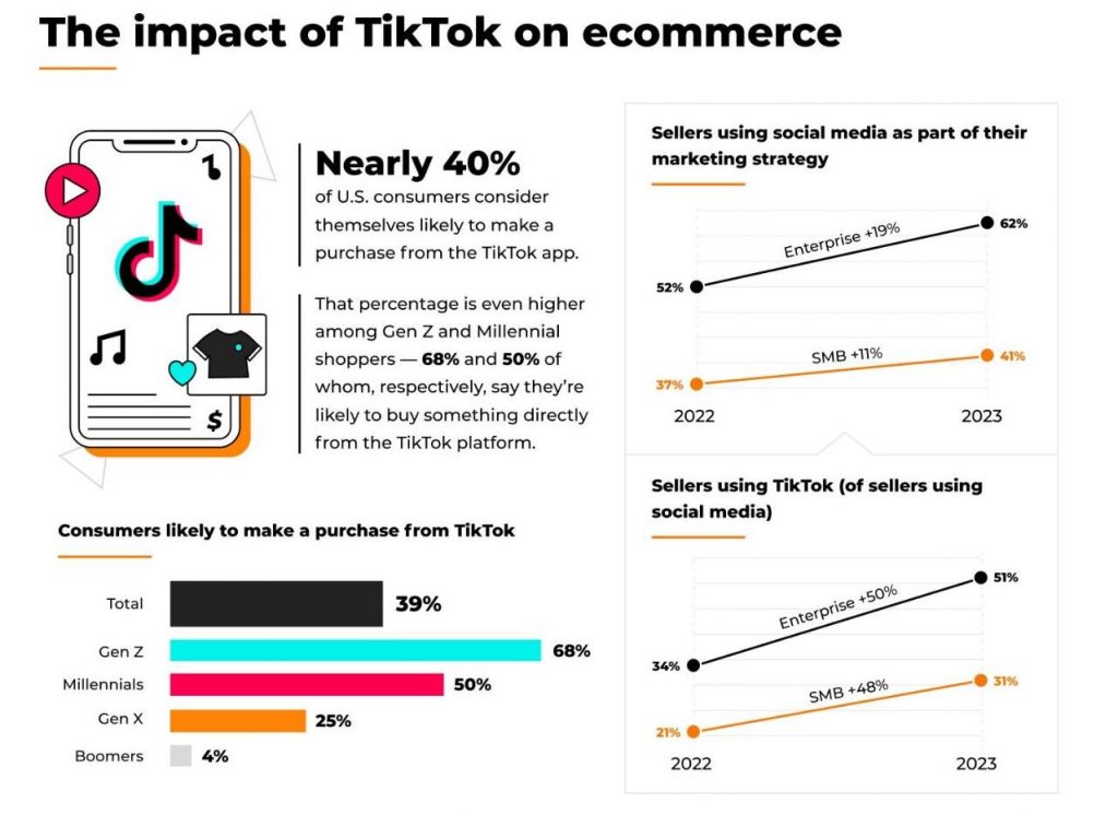Auswirkungen von TikTok auf den E-Commerce
