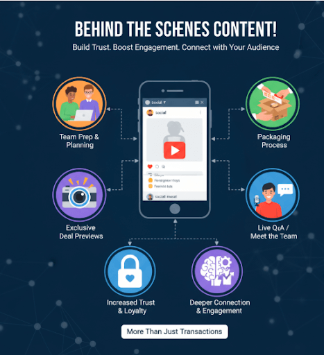 Behind the Scenes Content