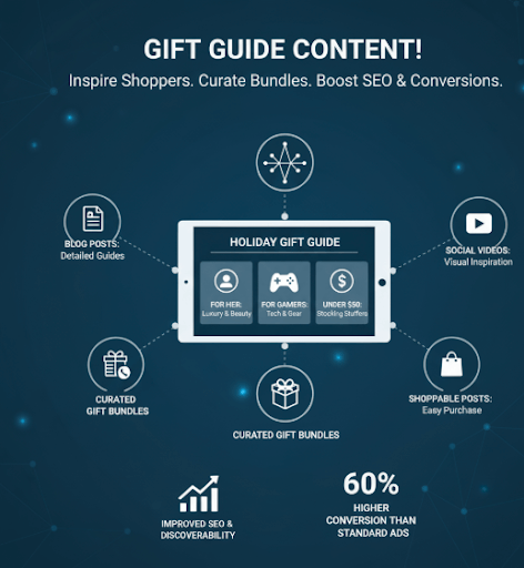 Gift Guide Content
