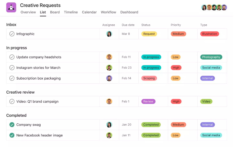 Ejemplos de informes creativos de Asana