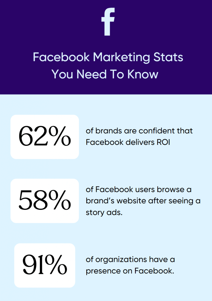 statistiche di Facebook