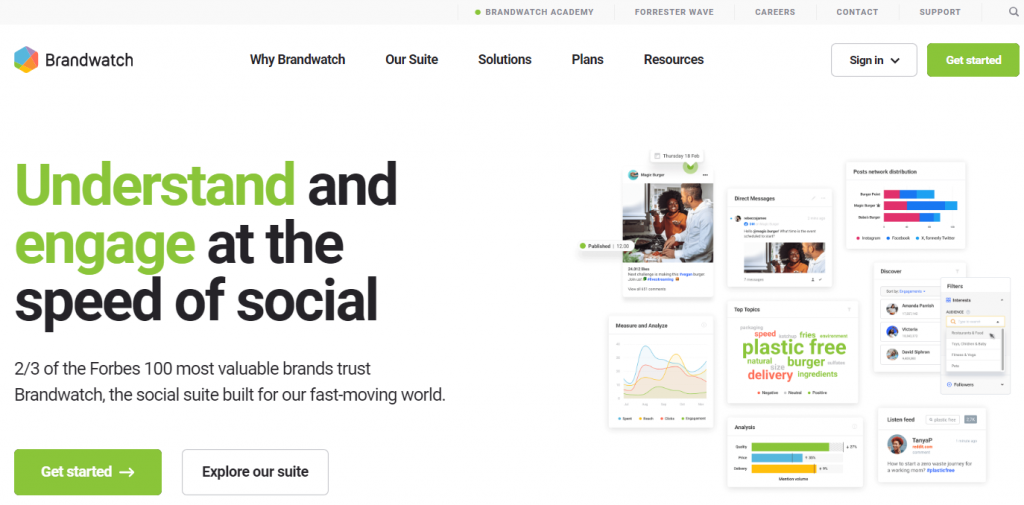 ソーシャルメディアのコンテンツ管理