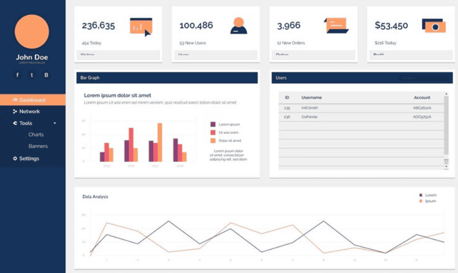 Google Reviews Statistics Related to buying decision