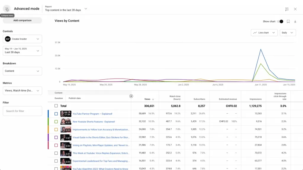 Barre latérale d'analyses plus intelligentes