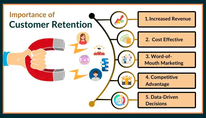 importance of customer retention