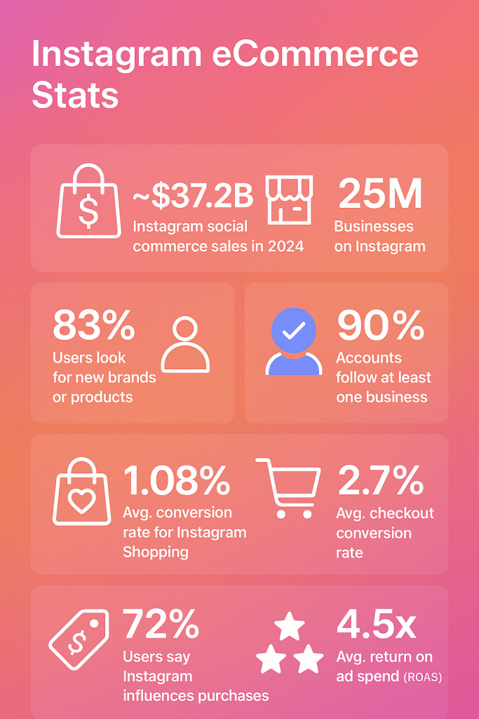 Instagram-E-Commerce-Statistiken