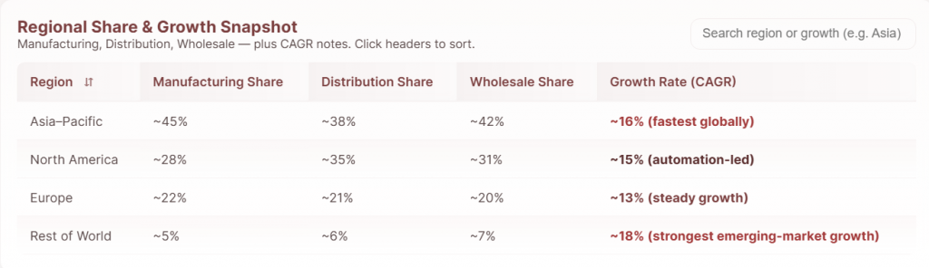 b2b ecommerce statistics