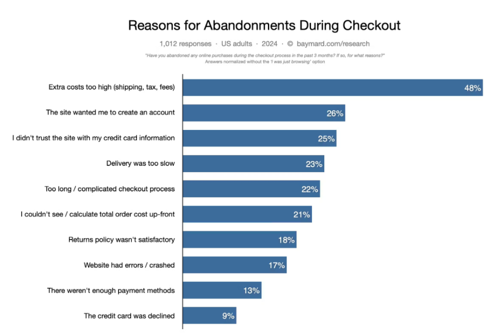 shoppable media benefits